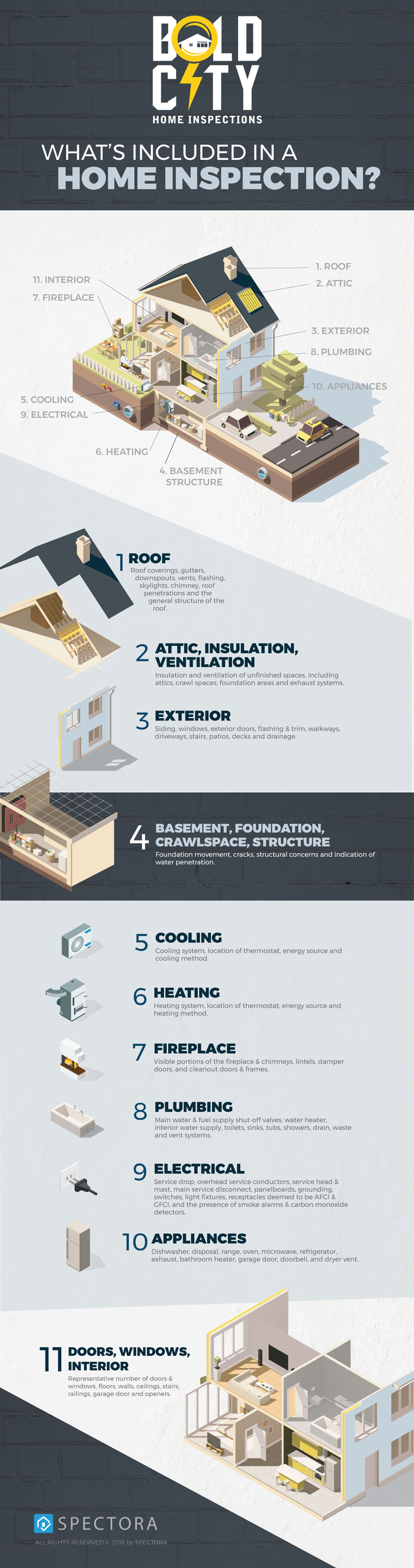 detailed graphic of what is included in our jacksonville fl home inspections